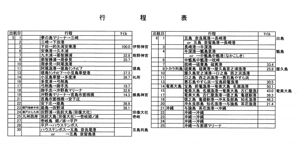ヨット回航計画